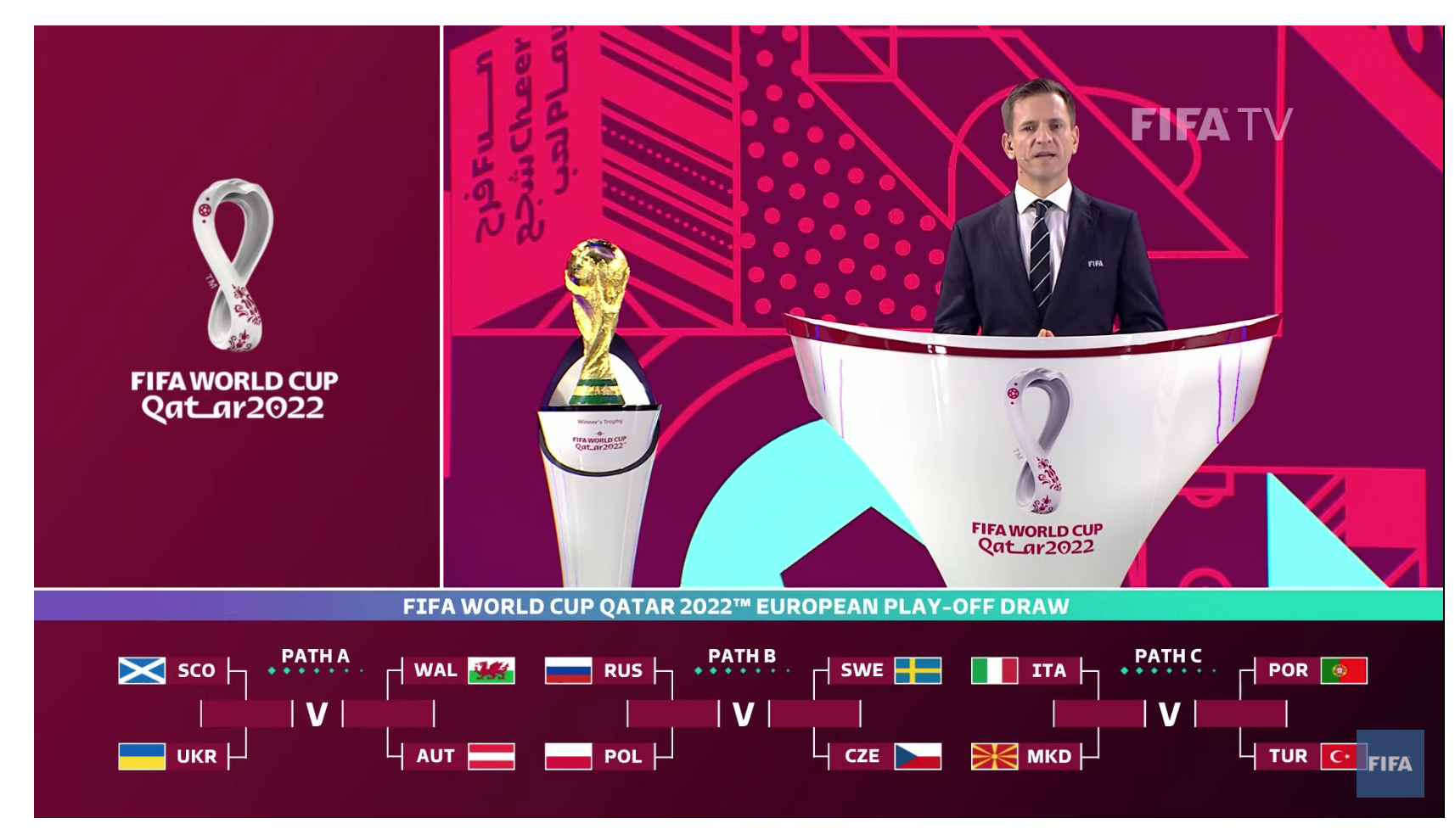 Bốc thăm kết quả play-off World Cup 2022 khu vực châu Âu