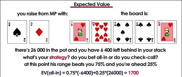 Giá trị kỳ vọng trong poker là gì? Làm thế nào để tính EV Poker trong 5 giây?